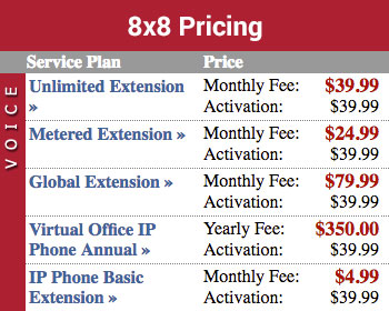 8x8 Pricing